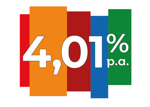 Spoření s úrokem 4,01 % p.a.